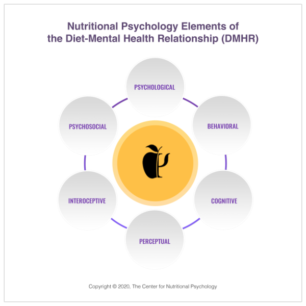 %learn about nutrition mental health %The Center for Nutritional Psychology