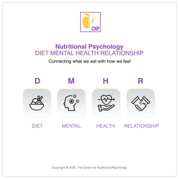 %learn about nutrition mental health %The Center for Nutritional Psychology