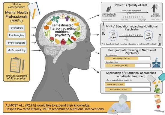 %learn about nutrition mental health %The Center for Nutritional Psychology