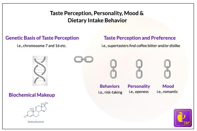 %learn about nutrition mental health %The Center for Nutritional Psychology