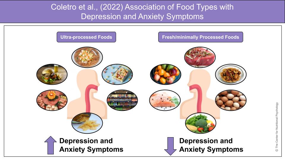%learn about nutrition mental health %The Center for Nutritional Psychology