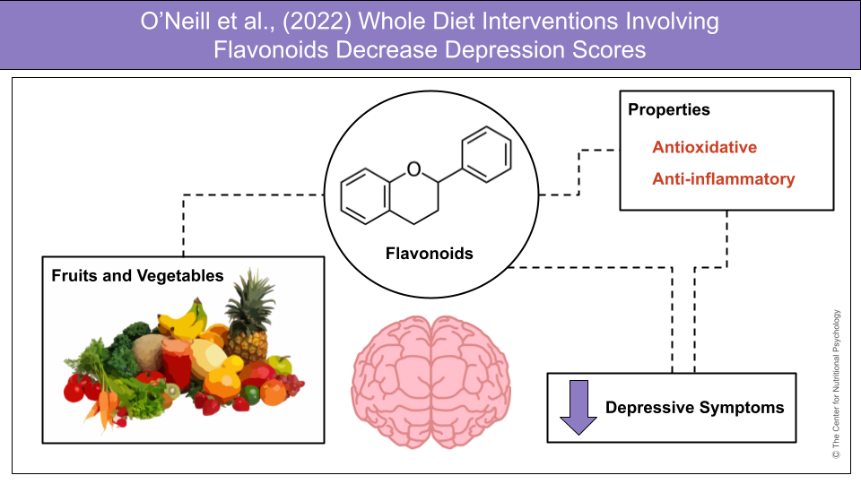 %learn about nutrition mental health %The Center for Nutritional Psychology