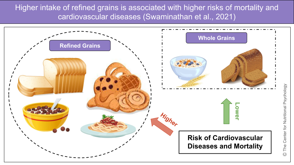 %learn about nutrition mental health %The Center for Nutritional Psychology
