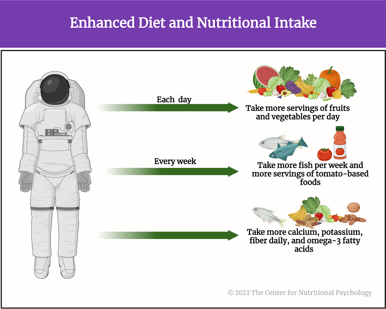 %learn about nutrition mental health %The Center for Nutritional Psychology