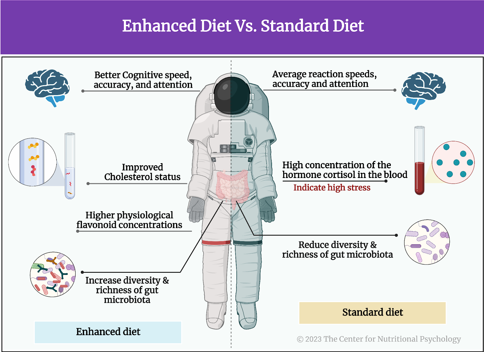 %learn about nutrition mental health %The Center for Nutritional Psychology