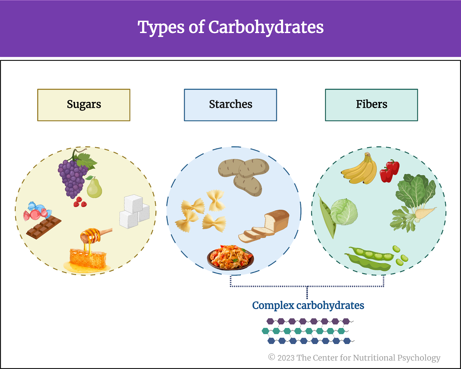 %learn about nutrition mental health %The Center for Nutritional Psychology