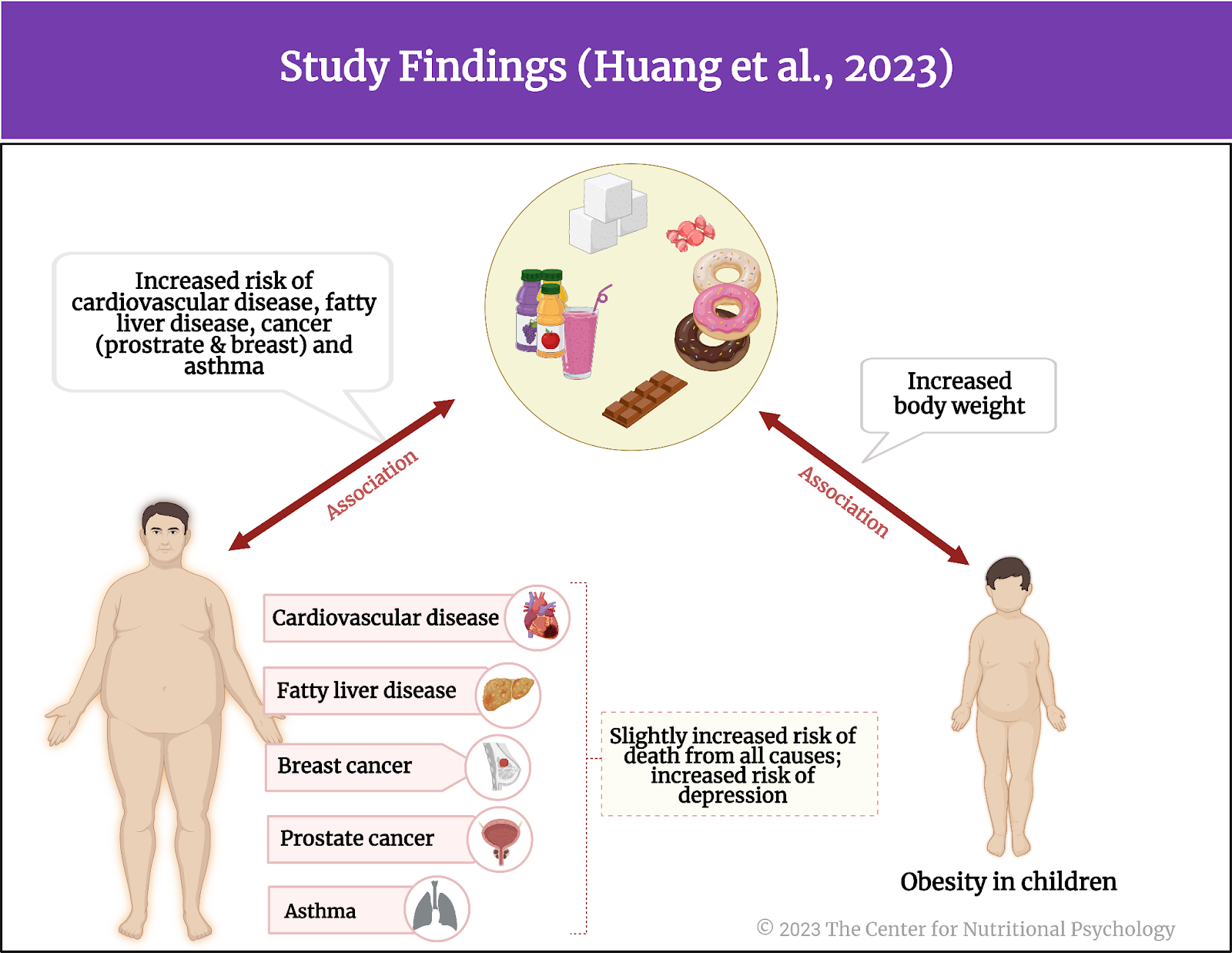 %learn about nutrition mental health %The Center for Nutritional Psychology