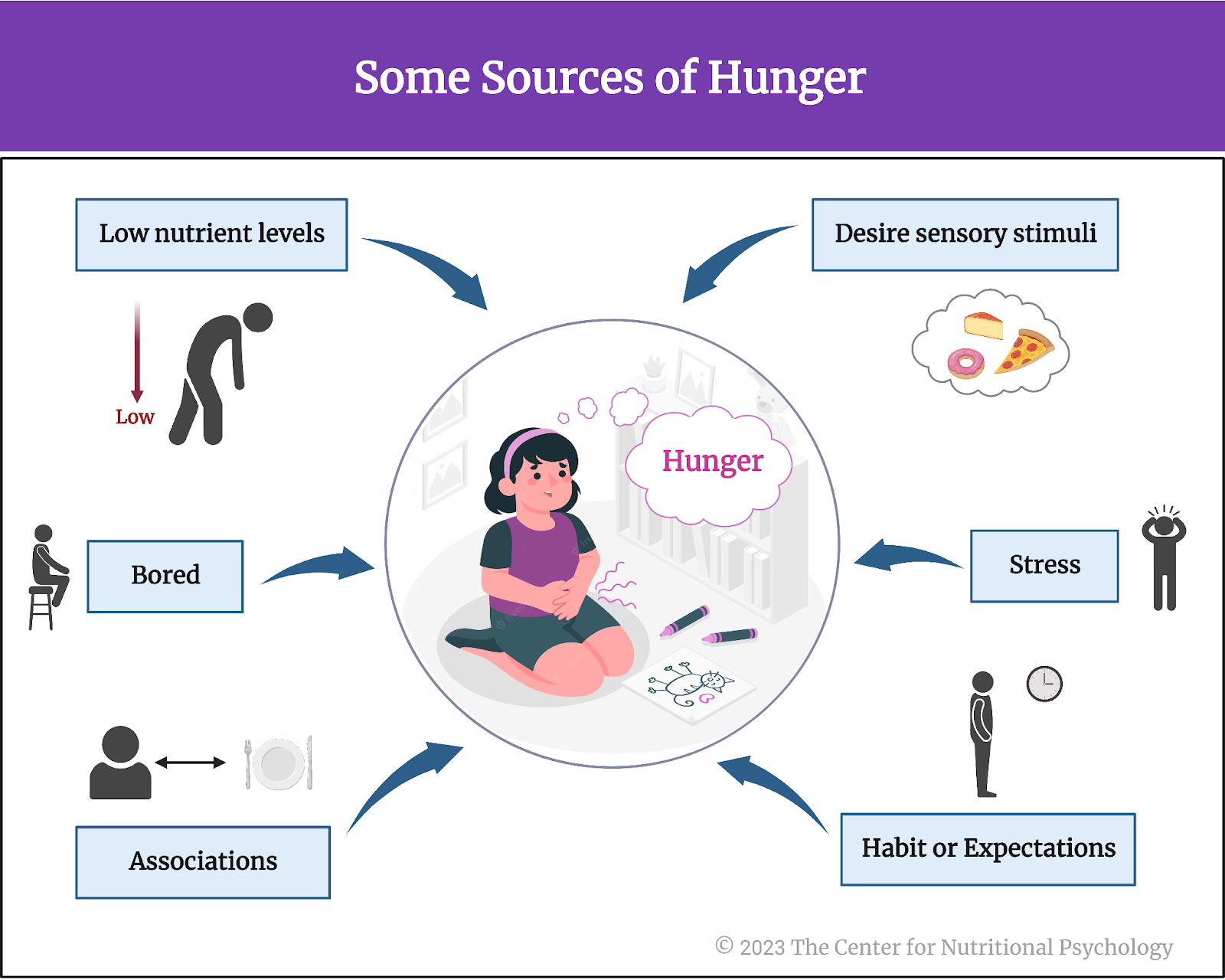 %learn about nutrition mental health %The Center for Nutritional Psychology