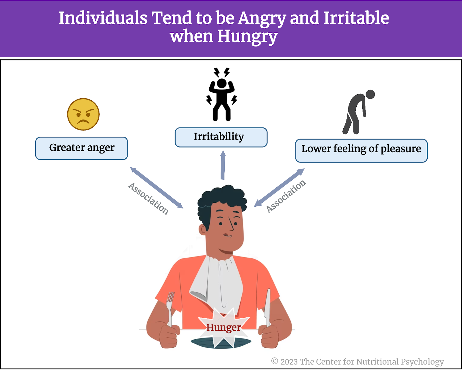 %learn about nutrition mental health %The Center for Nutritional Psychology