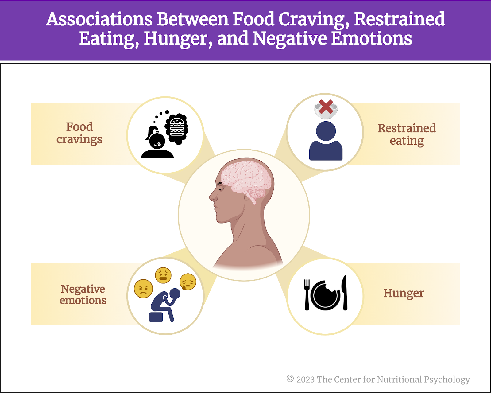 %learn about nutrition mental health %The Center for Nutritional Psychology