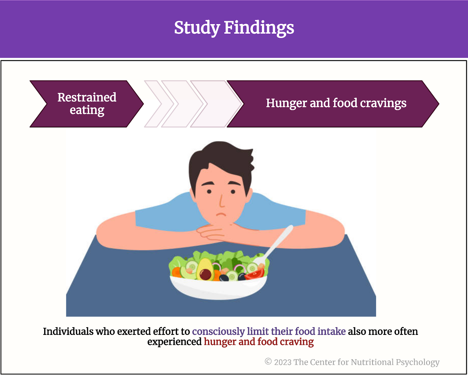 %learn about nutrition mental health %The Center for Nutritional Psychology