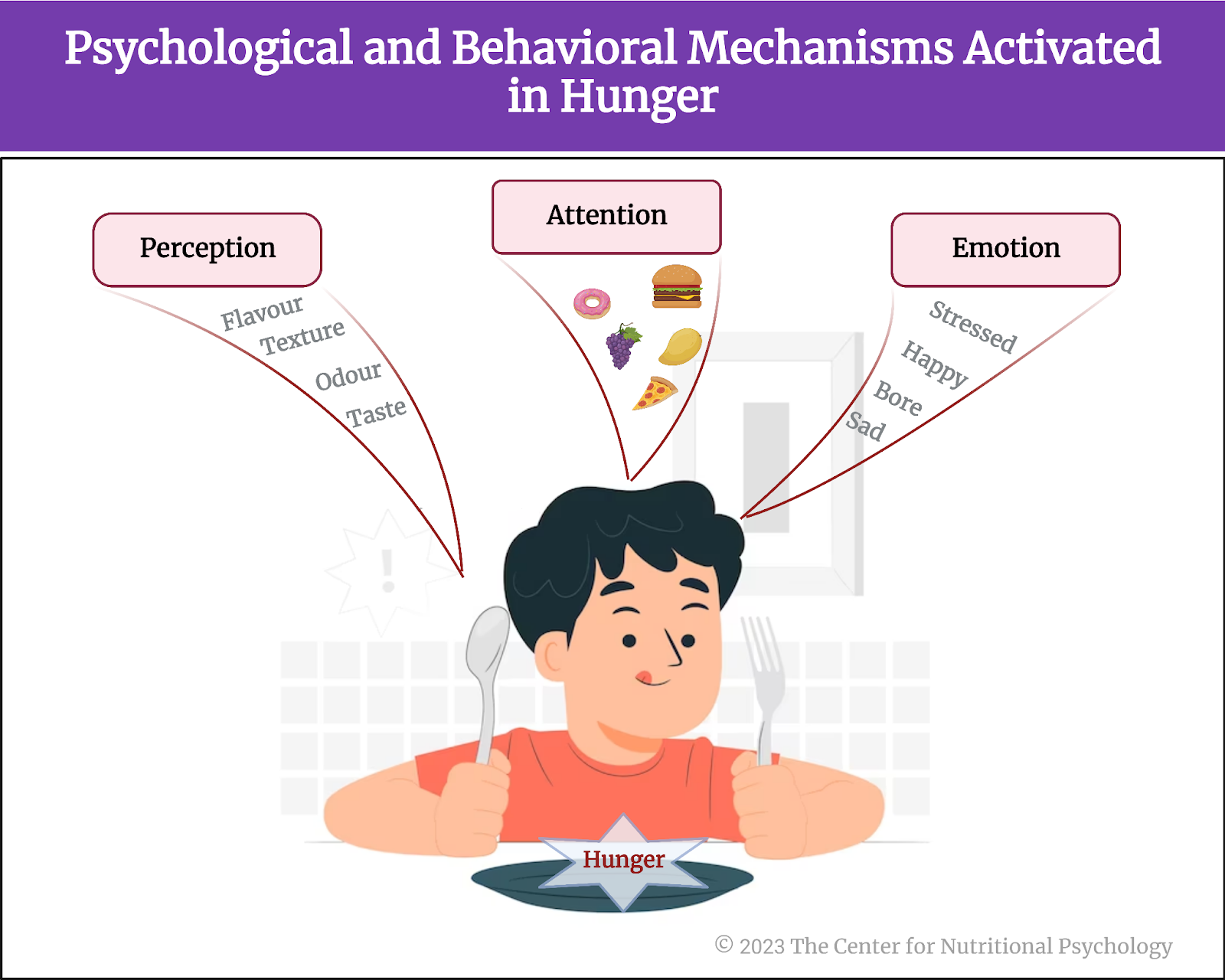 %learn about nutrition mental health %The Center for Nutritional Psychology