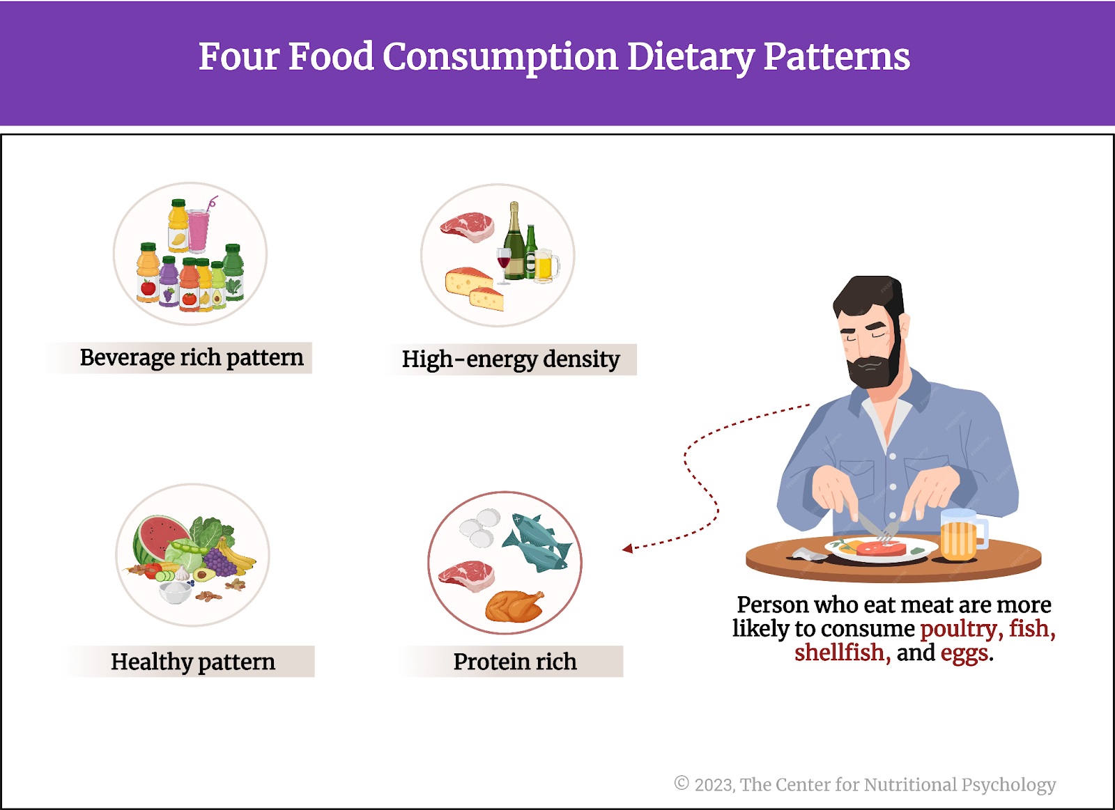 %learn about nutrition mental health %The Center for Nutritional Psychology