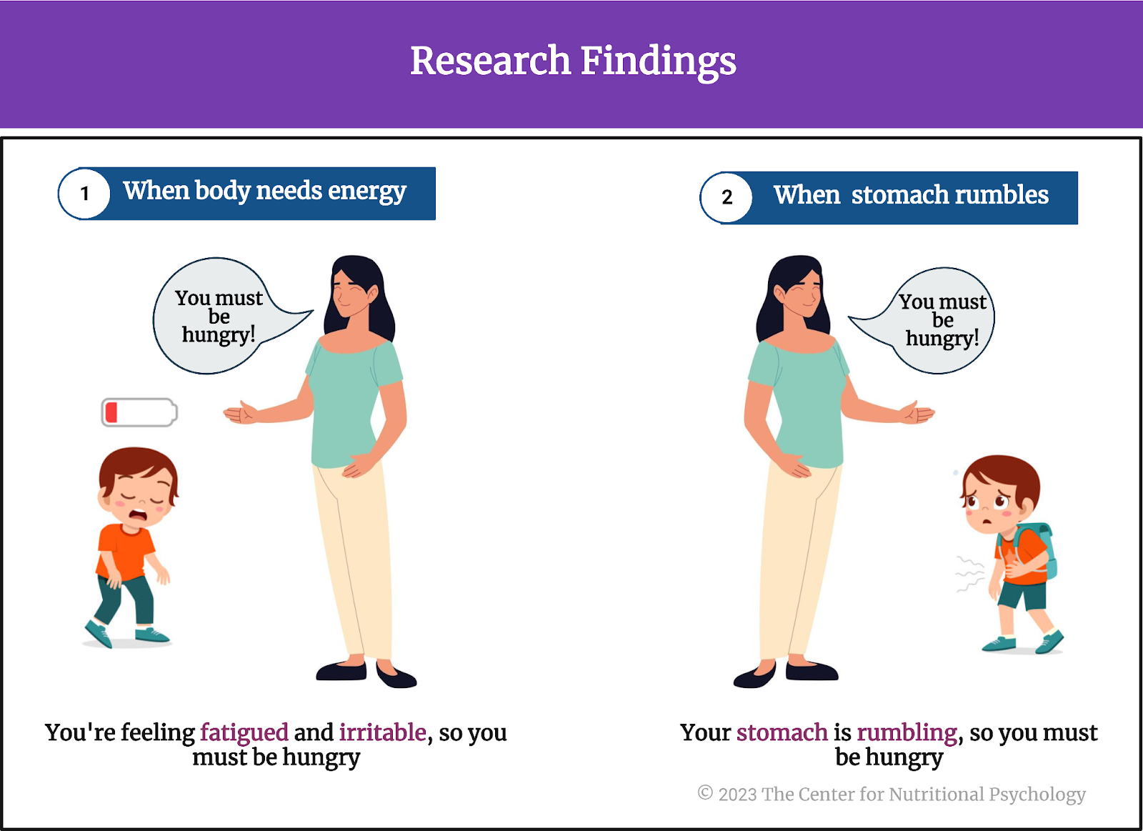 %learn about nutrition mental health %The Center for Nutritional Psychology