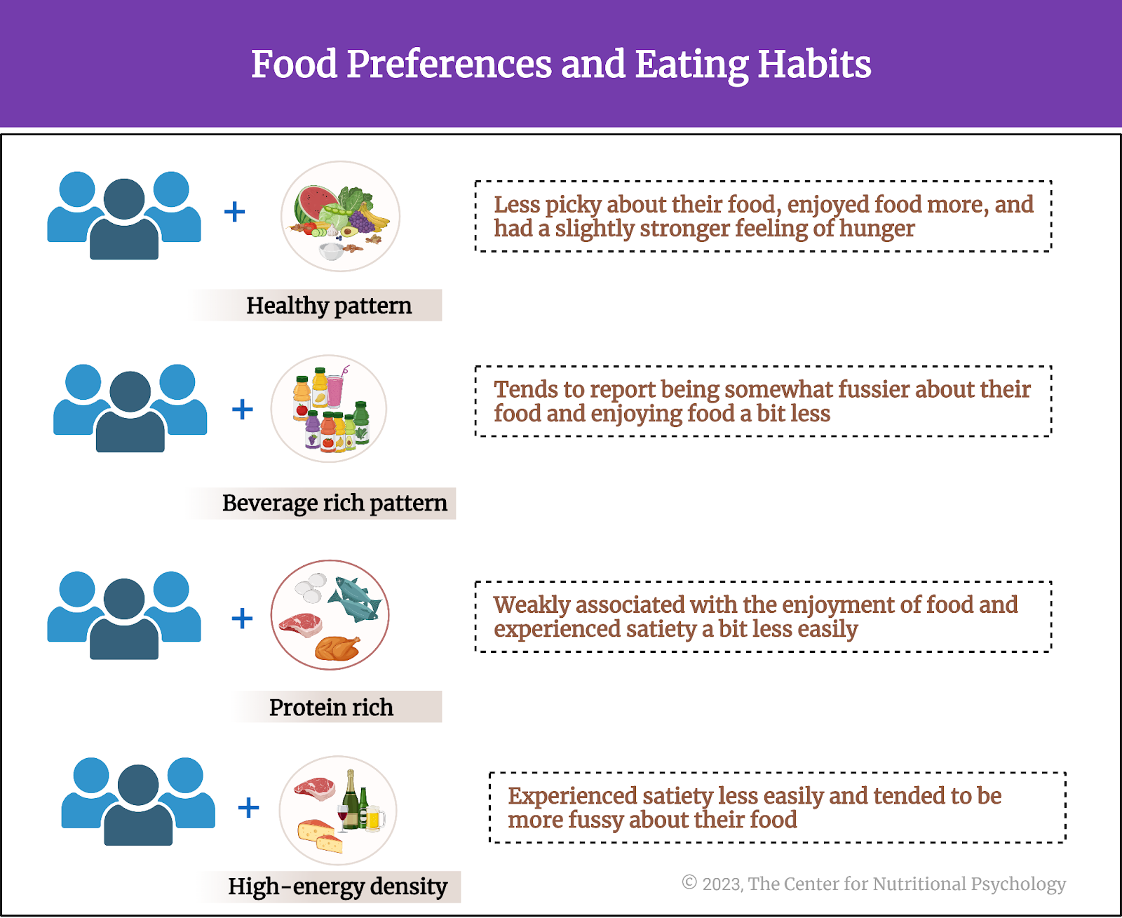 %learn about nutrition mental health %The Center for Nutritional Psychology