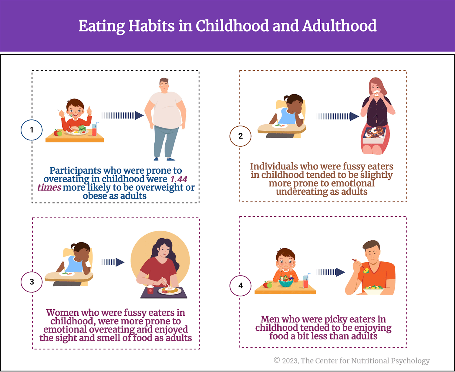 %learn about nutrition mental health %The Center for Nutritional Psychology