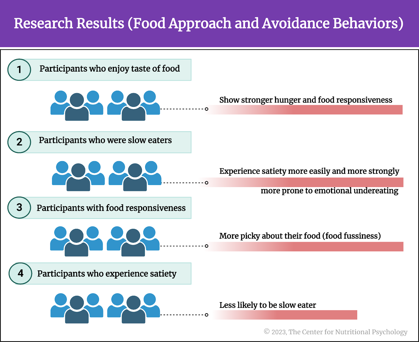 %learn about nutrition mental health %The Center for Nutritional Psychology