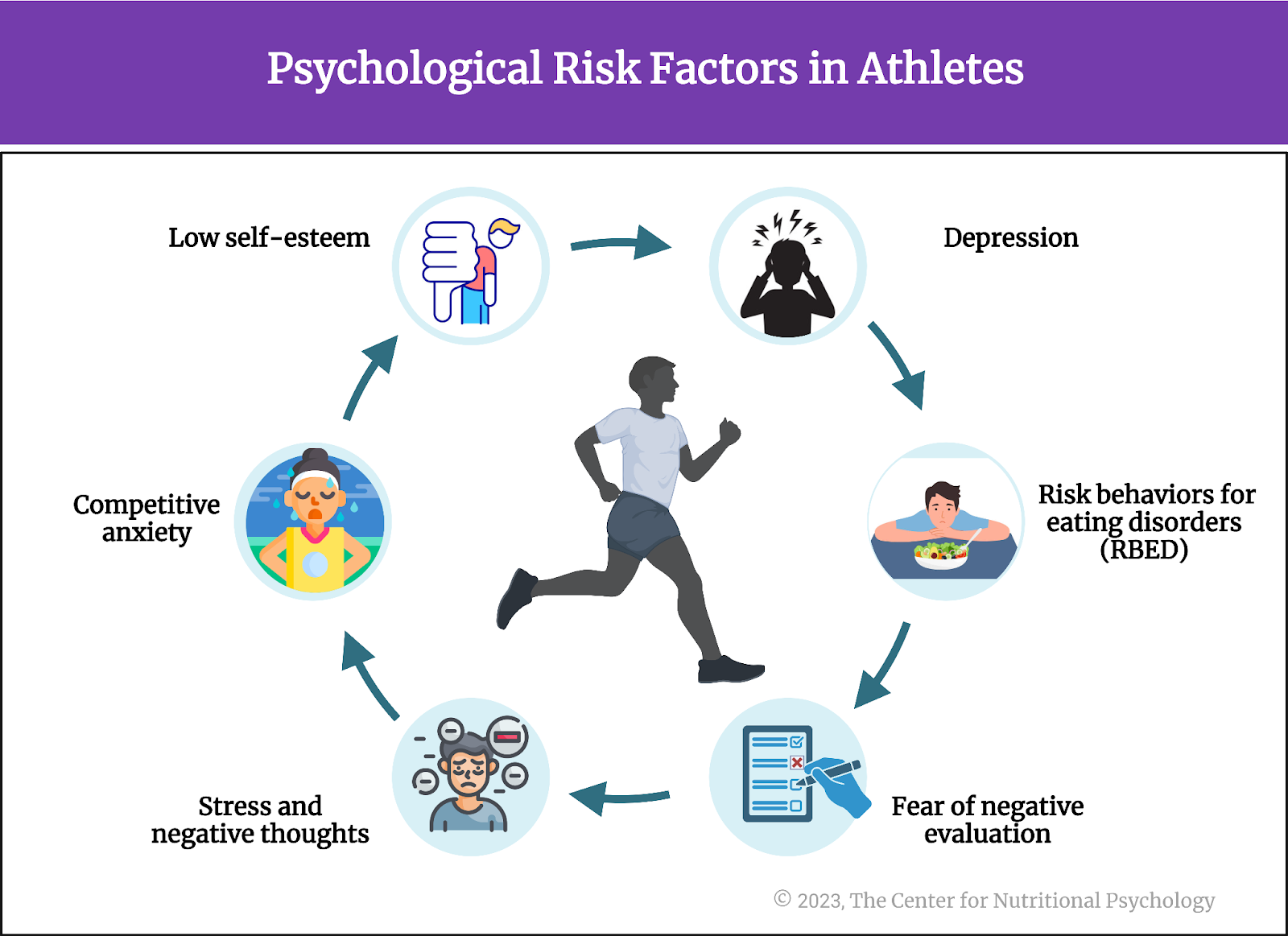 %learn about nutrition mental health %The Center for Nutritional Psychology