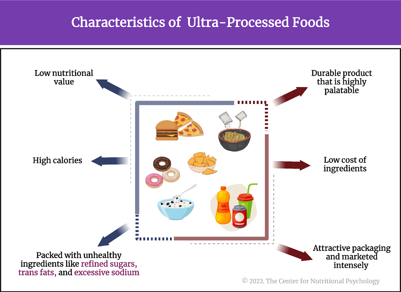 %learn about nutrition mental health %The Center for Nutritional Psychology