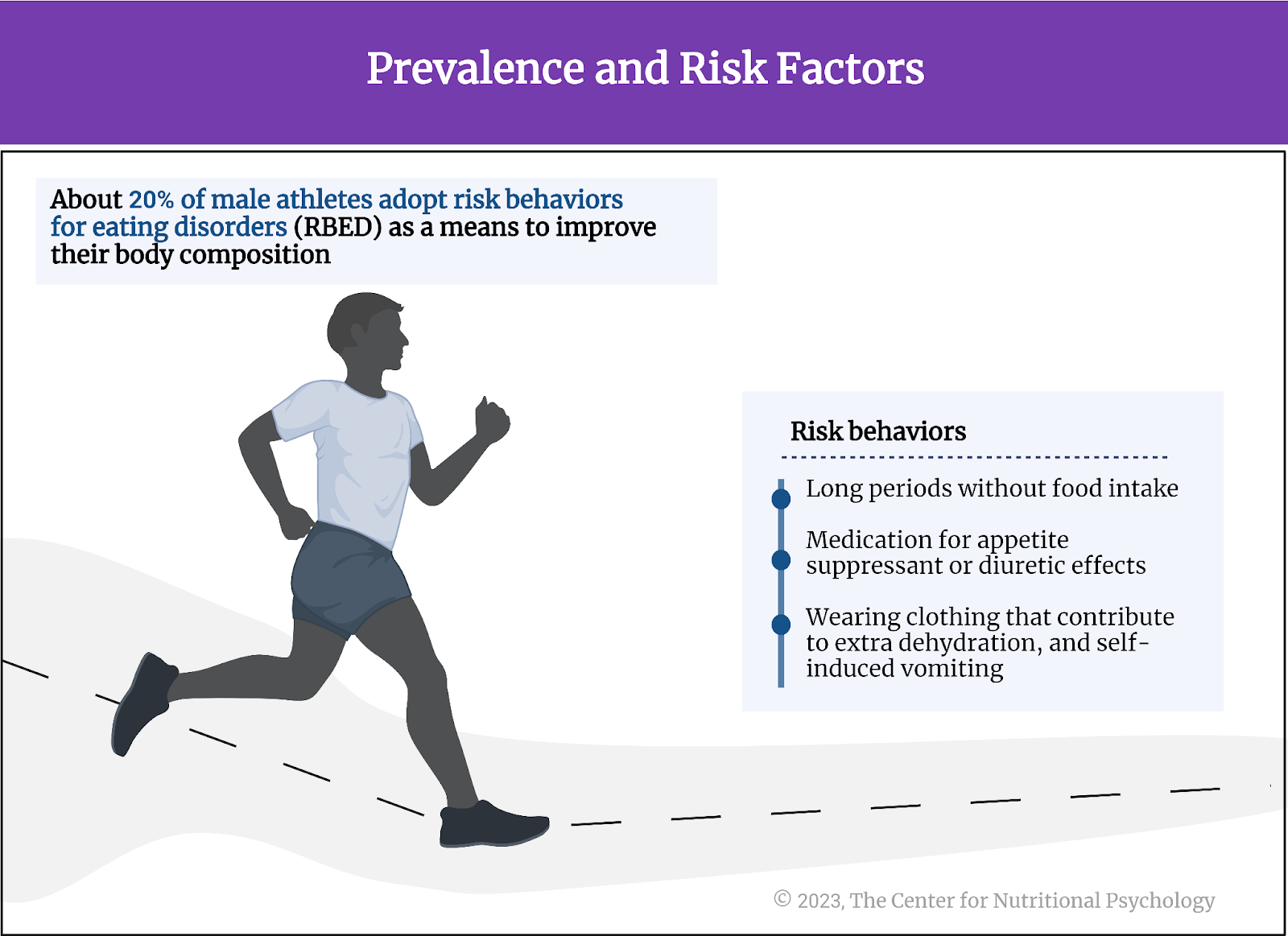 %learn about nutrition mental health %The Center for Nutritional Psychology