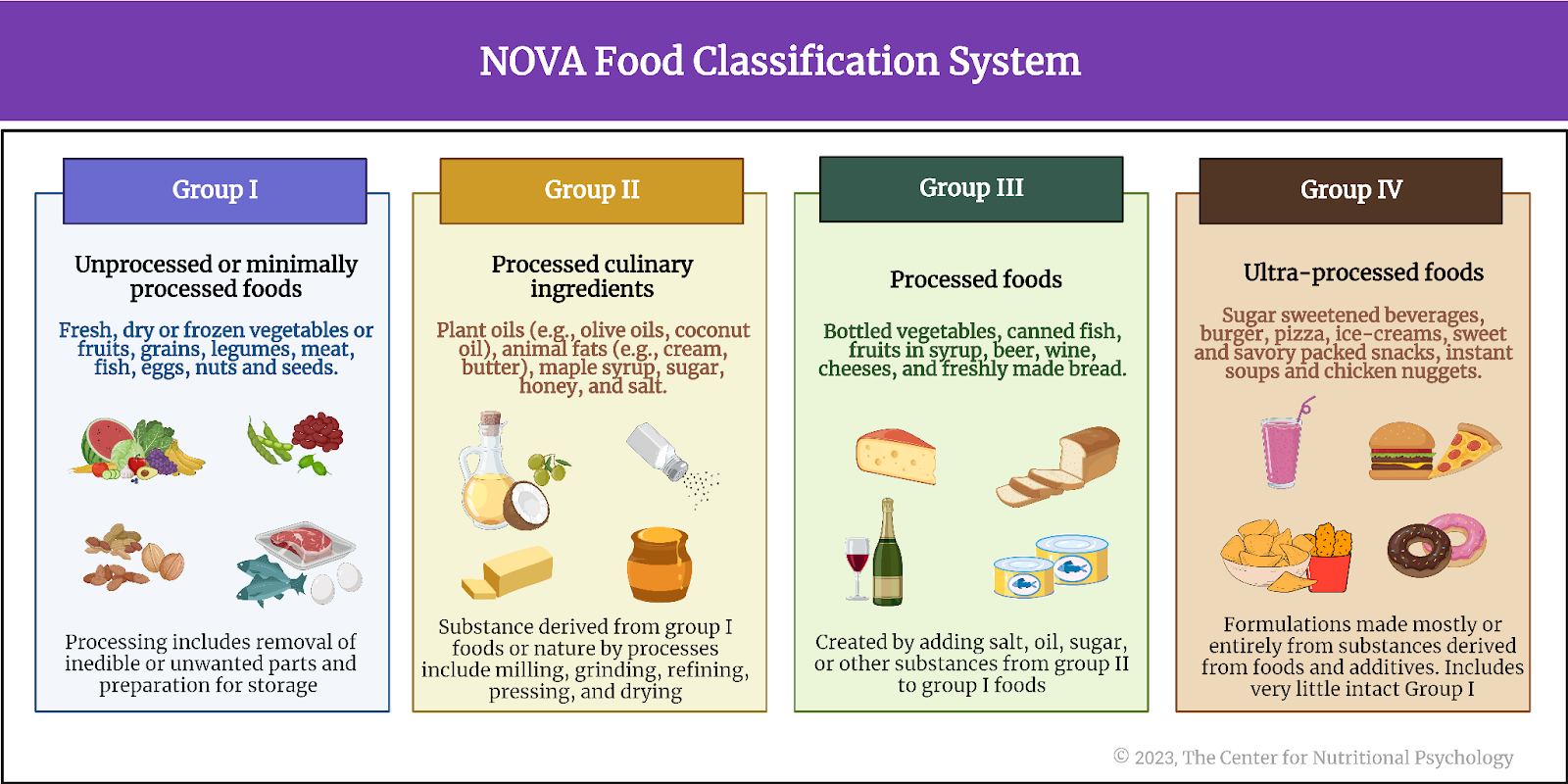 %learn about nutrition mental health %The Center for Nutritional Psychology