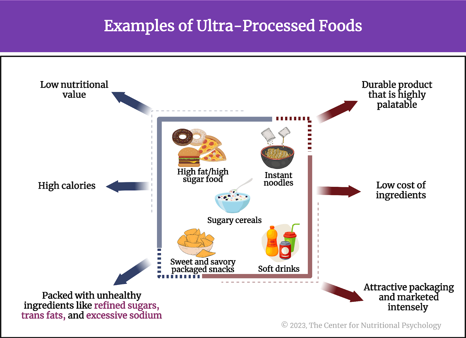 %learn about nutrition mental health %The Center for Nutritional Psychology