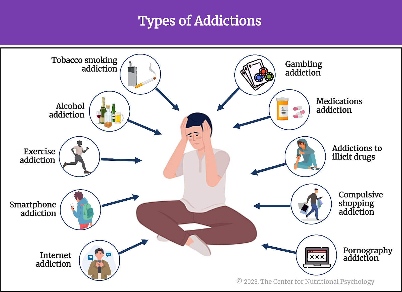 %learn about nutrition mental health %The Center for Nutritional Psychology