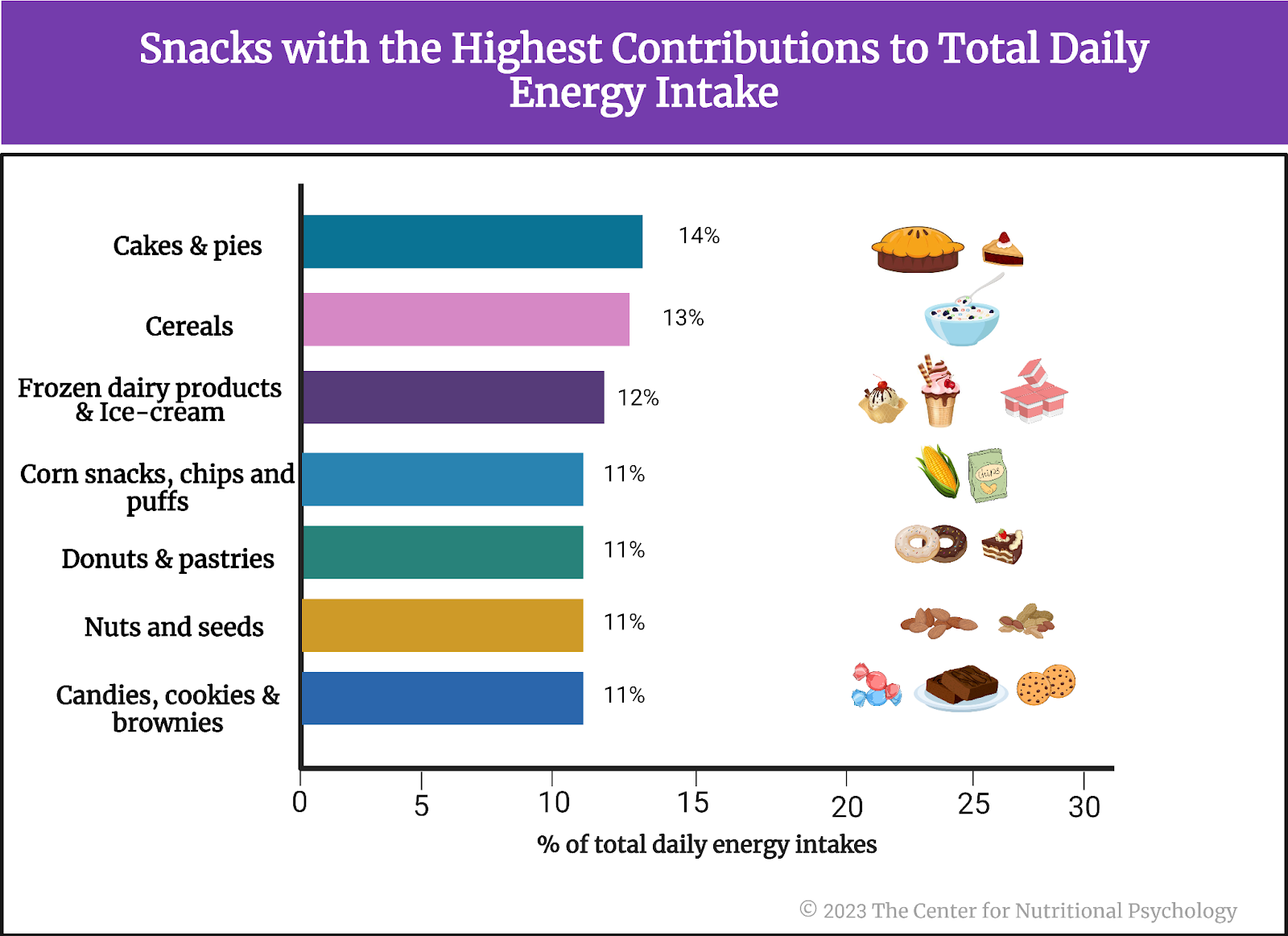 %learn about nutrition mental health %The Center for Nutritional Psychology