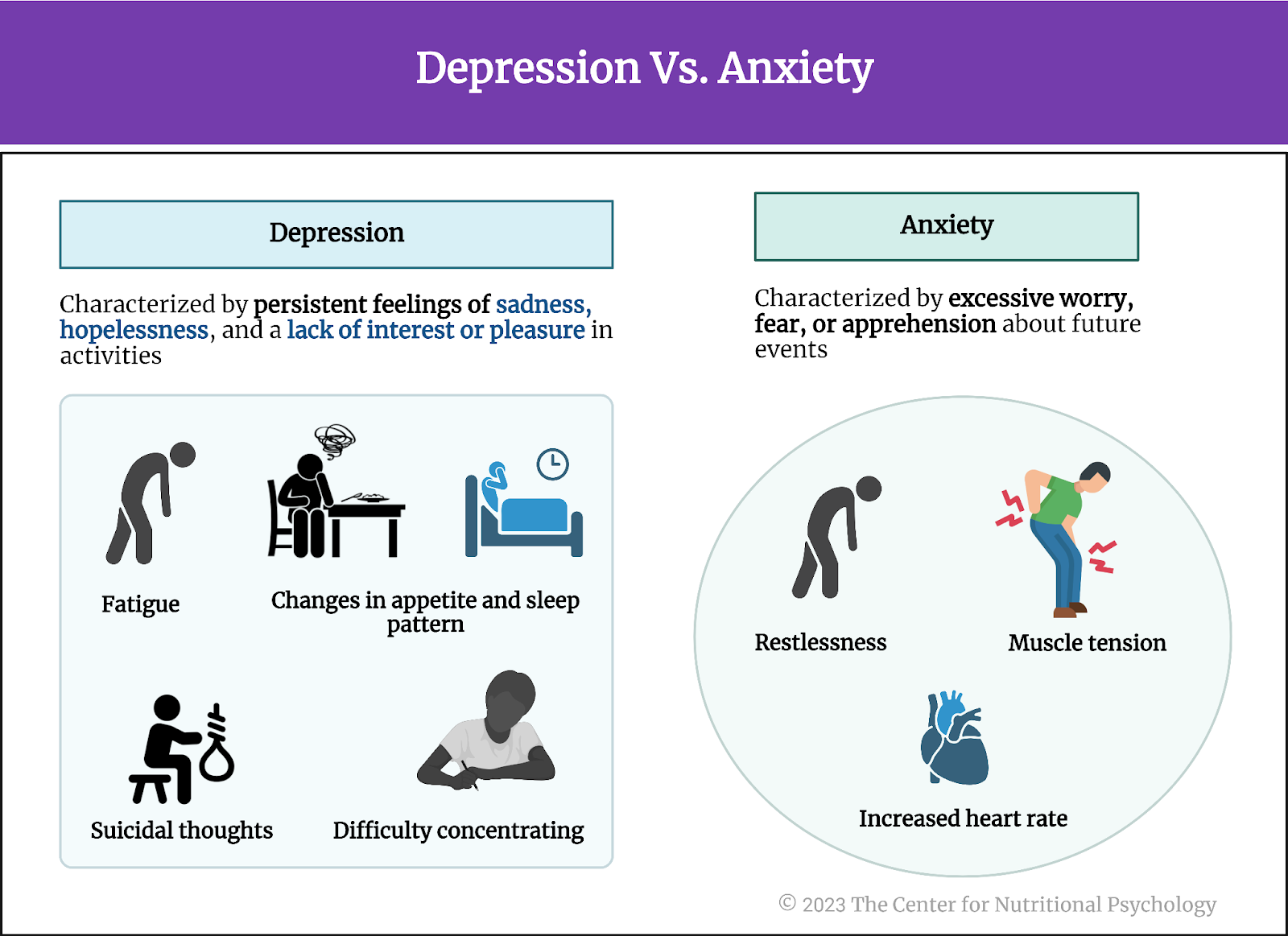 %learn about nutrition mental health %The Center for Nutritional Psychology