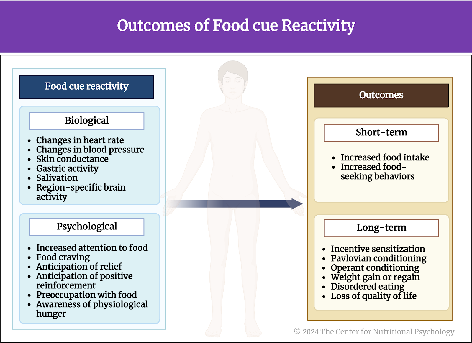 %learn about nutrition mental health %The Center for Nutritional Psychology