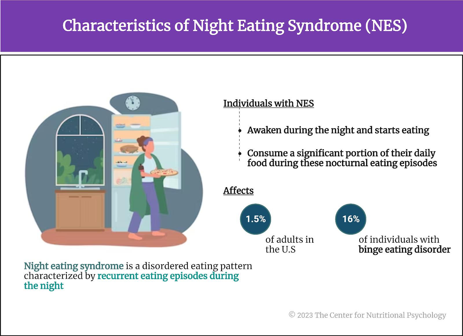 %learn about nutrition mental health %The Center for Nutritional Psychology