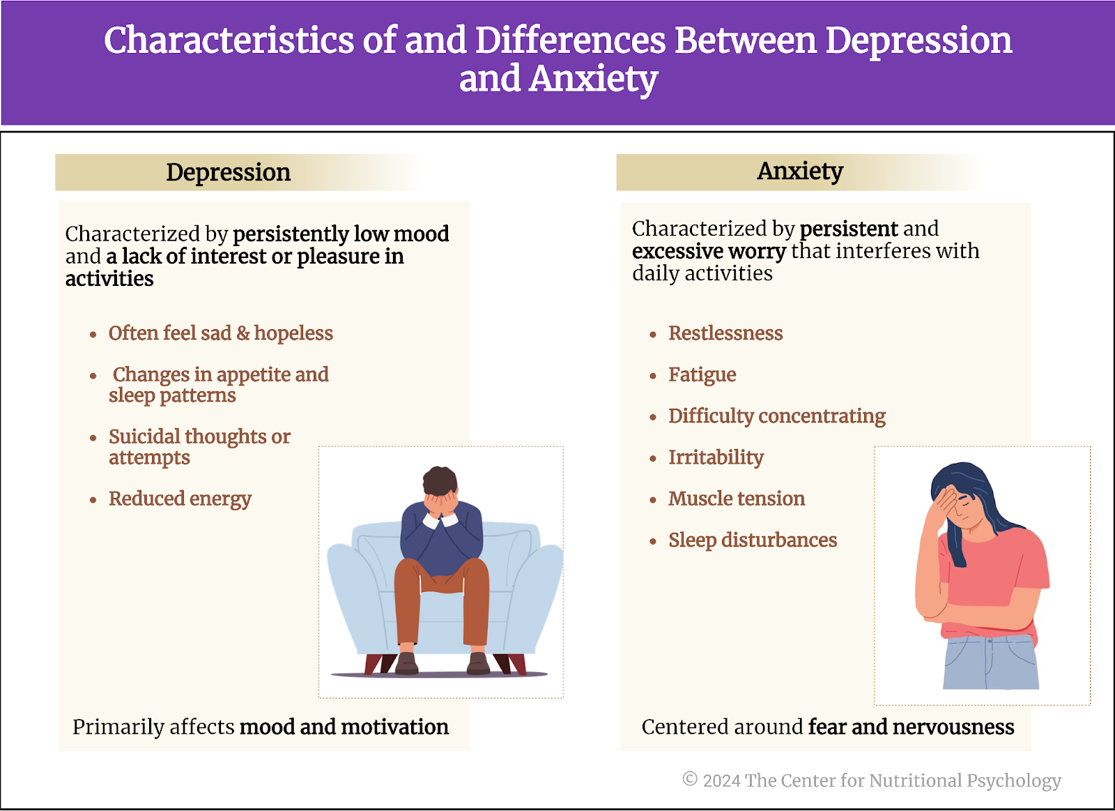 %learn about nutrition mental health %The Center for Nutritional Psychology