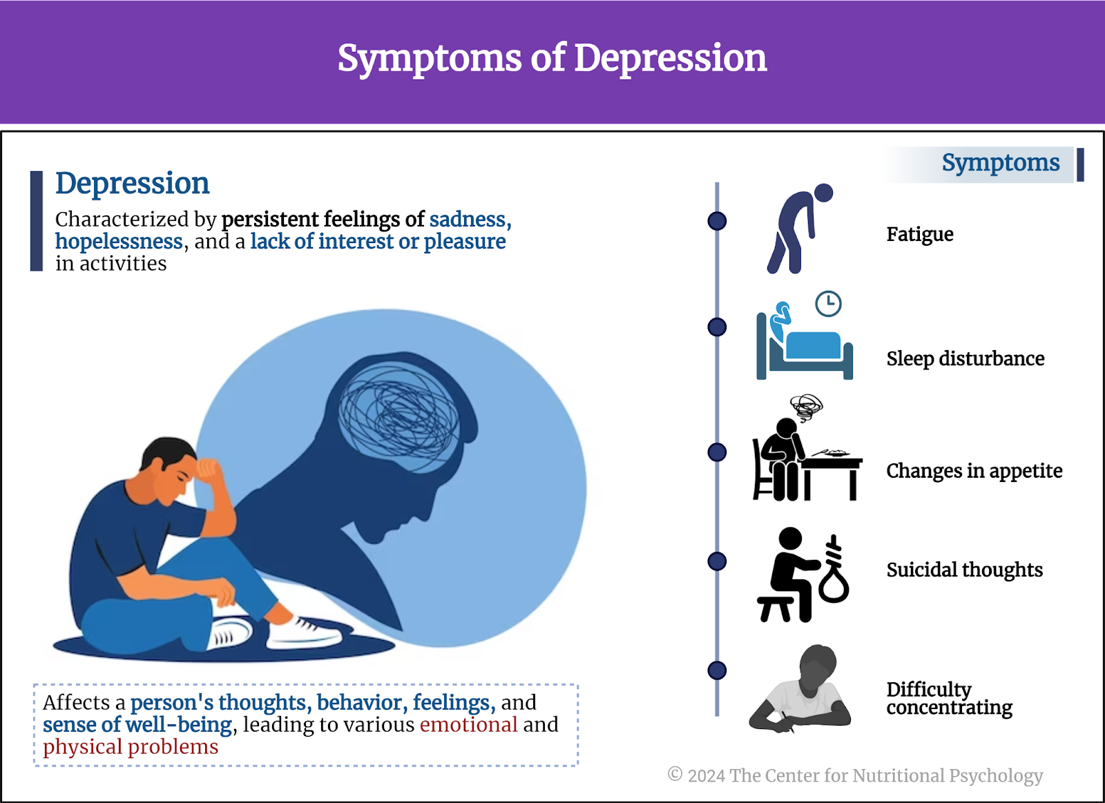 %learn about nutrition mental health %The Center for Nutritional Psychology