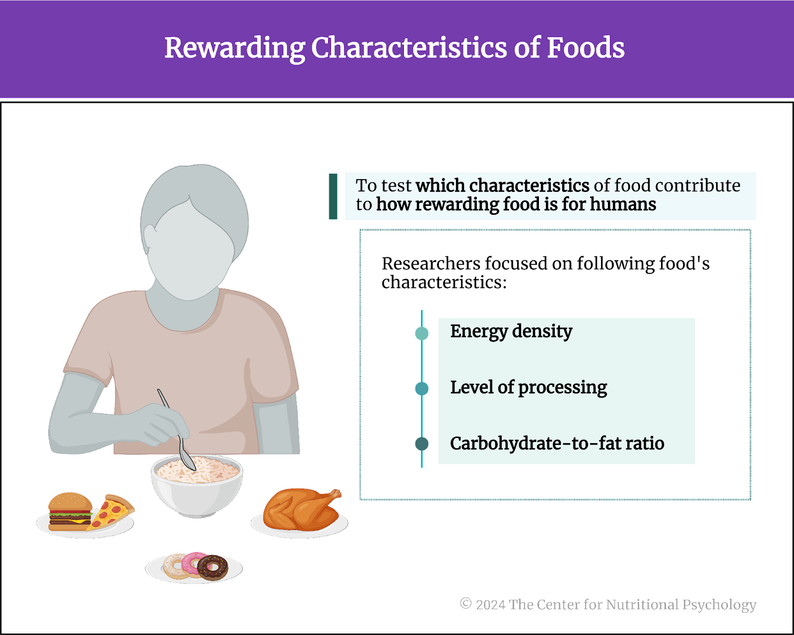 %learn about nutrition mental health %The Center for Nutritional Psychology