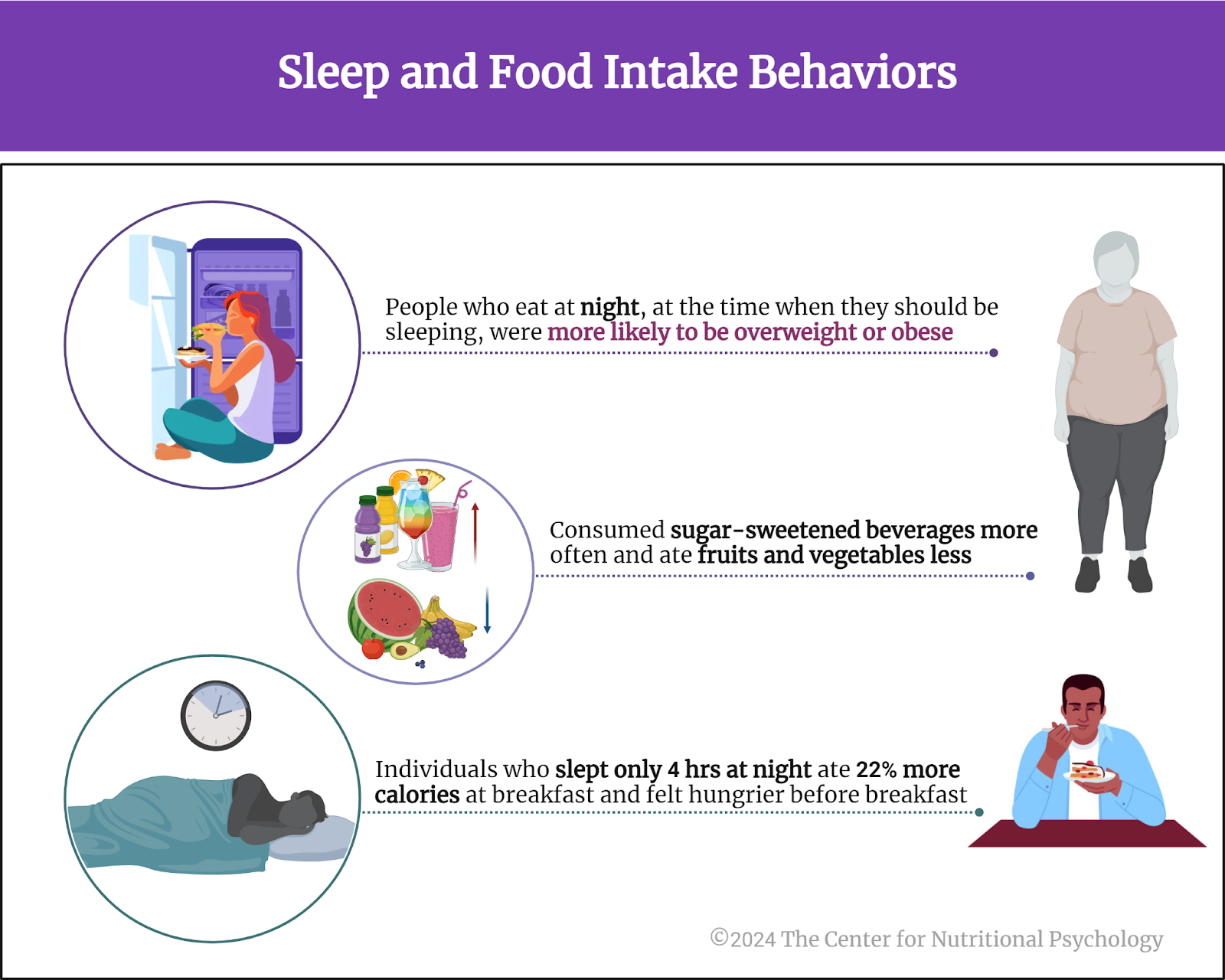 %learn about nutrition mental health %The Center for Nutritional Psychology