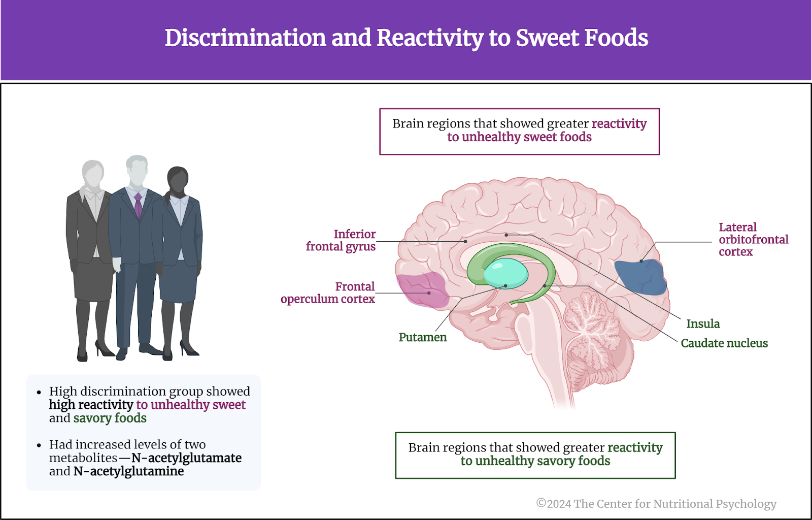 %learn about nutrition mental health %The Center for Nutritional Psychology