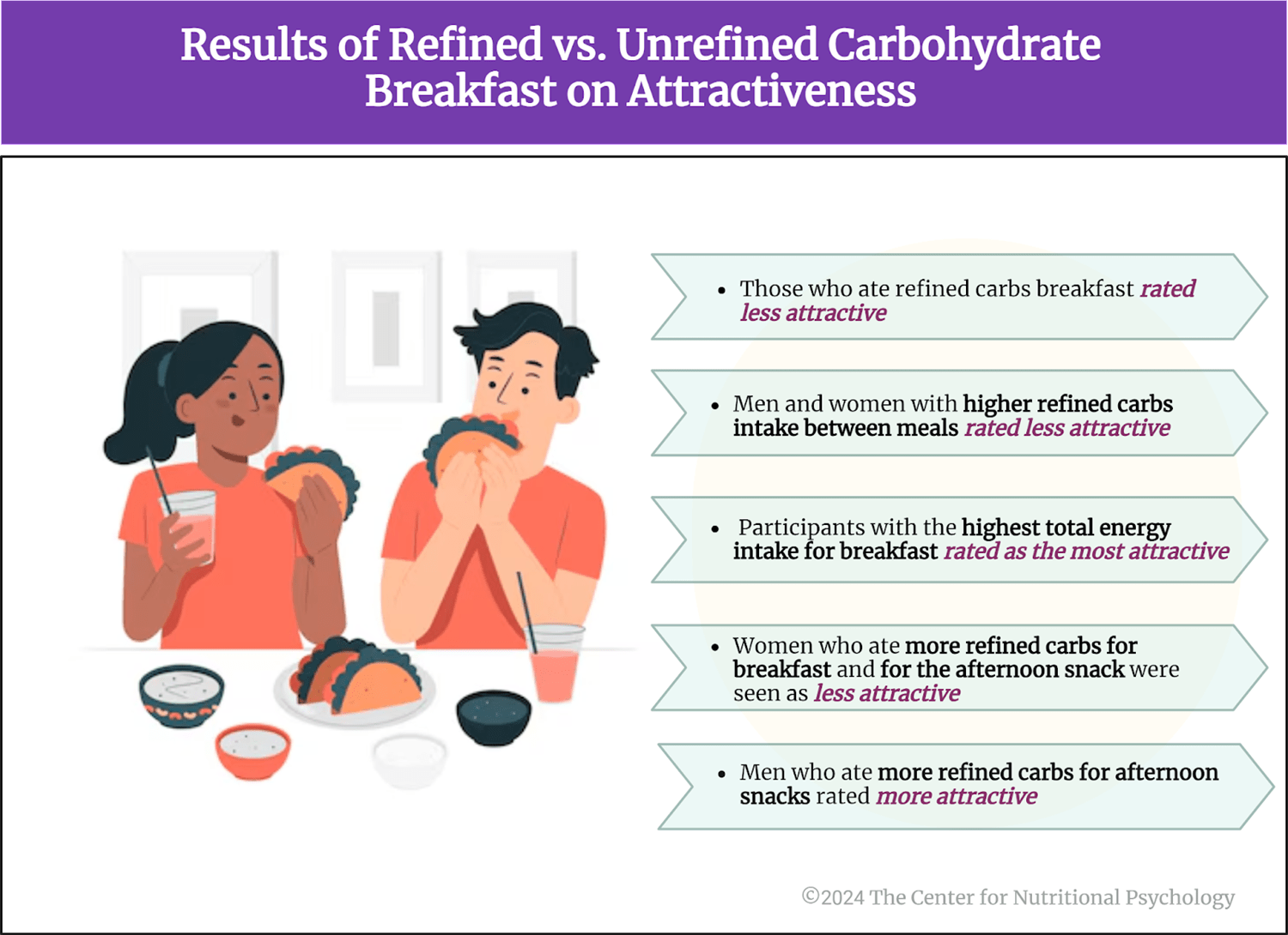 %learn about nutrition mental health %The Center for Nutritional Psychology