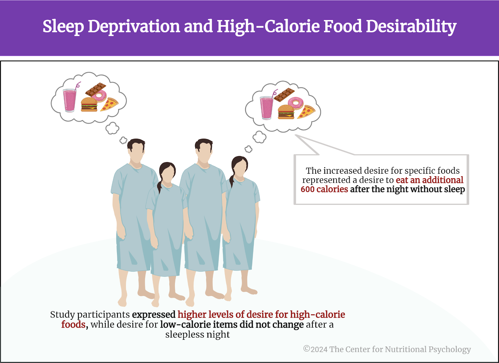 %learn about nutrition mental health %The Center for Nutritional Psychology
