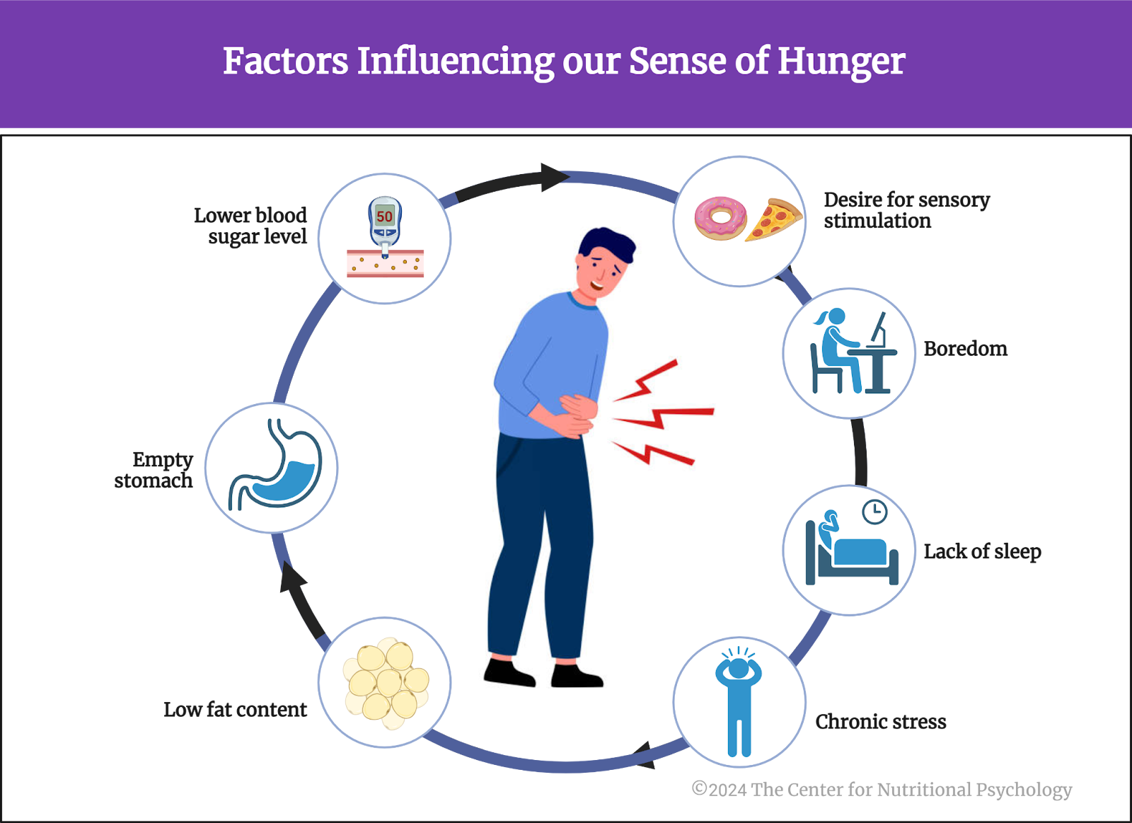%learn about nutrition mental health %The Center for Nutritional Psychology