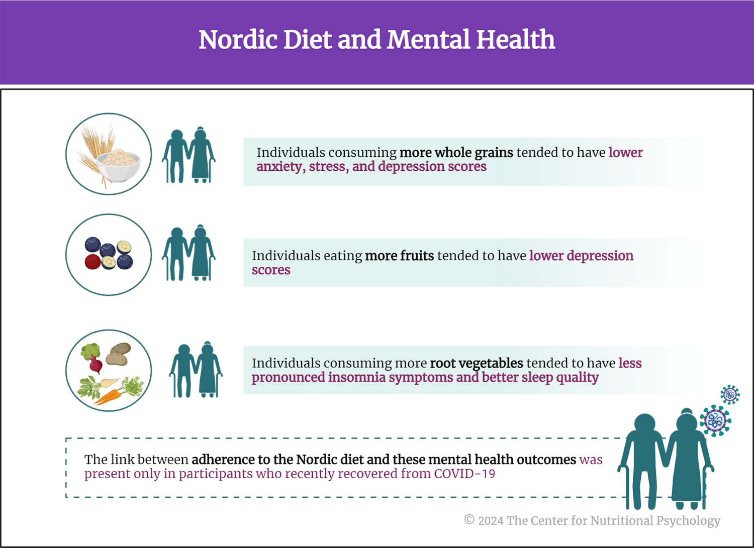 %learn about nutrition mental health %The Center for Nutritional Psychology