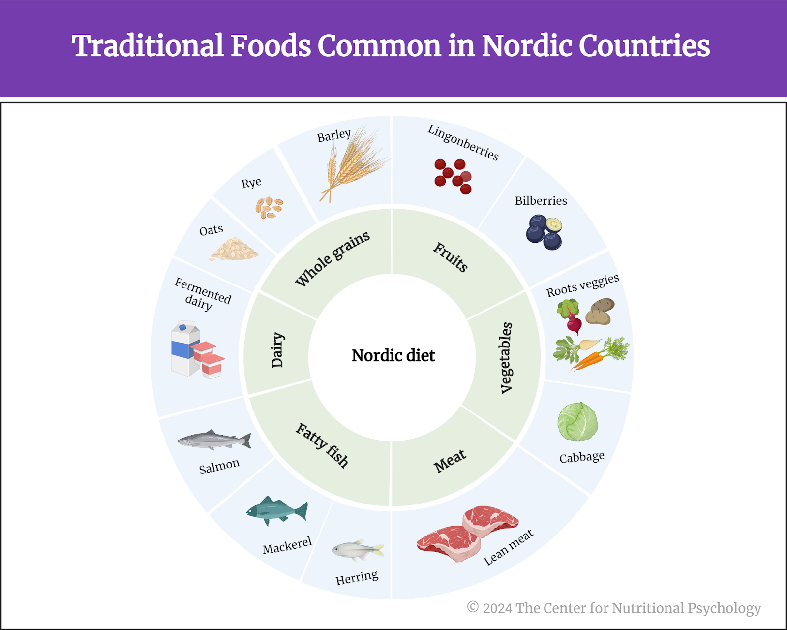 %learn about nutrition mental health %The Center for Nutritional Psychology