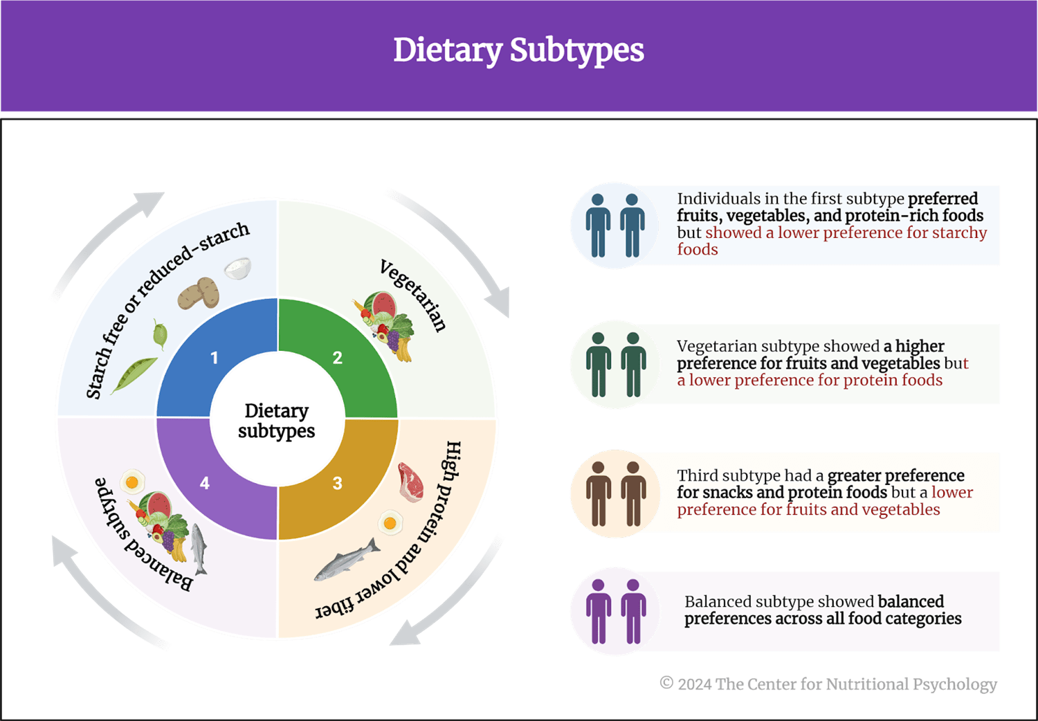 %learn about nutrition mental health %The Center for Nutritional Psychology