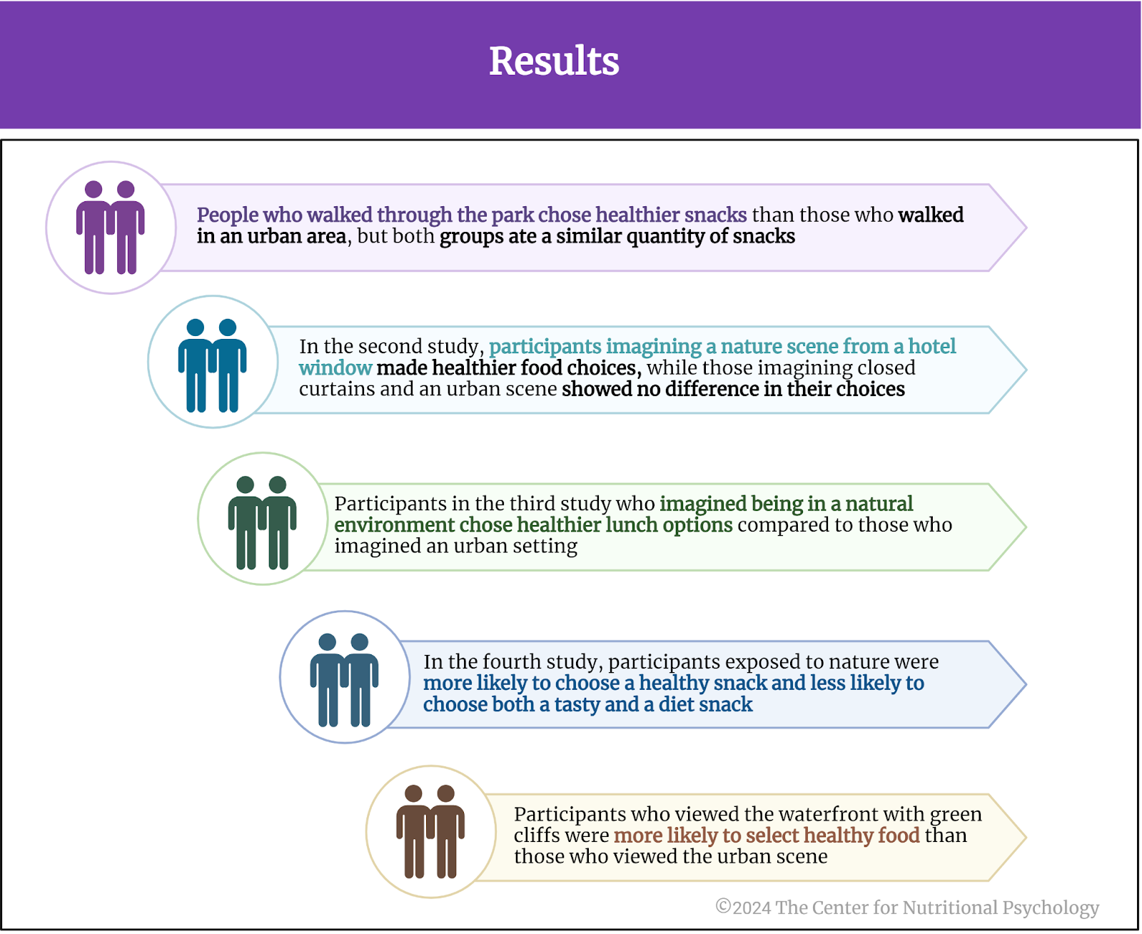 %learn about nutrition mental health %The Center for Nutritional Psychology