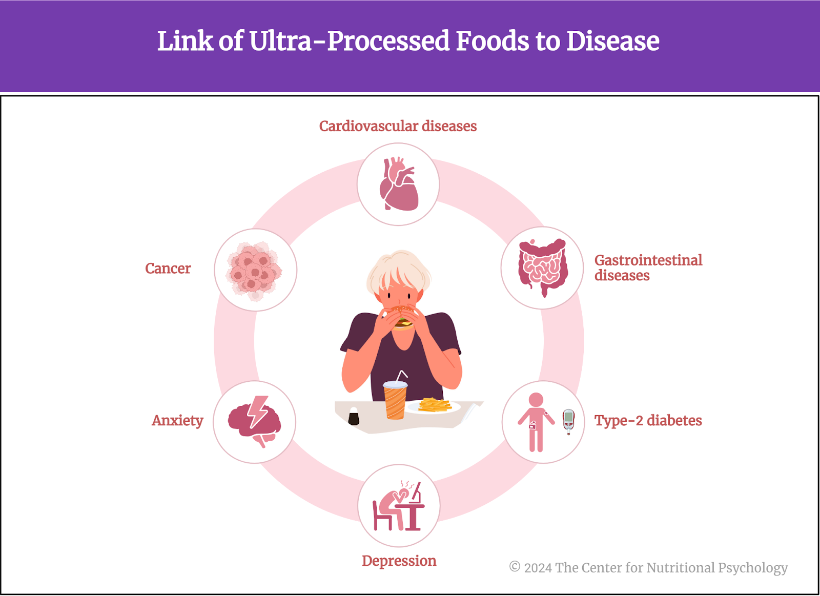 %learn about nutrition mental health %The Center for Nutritional Psychology