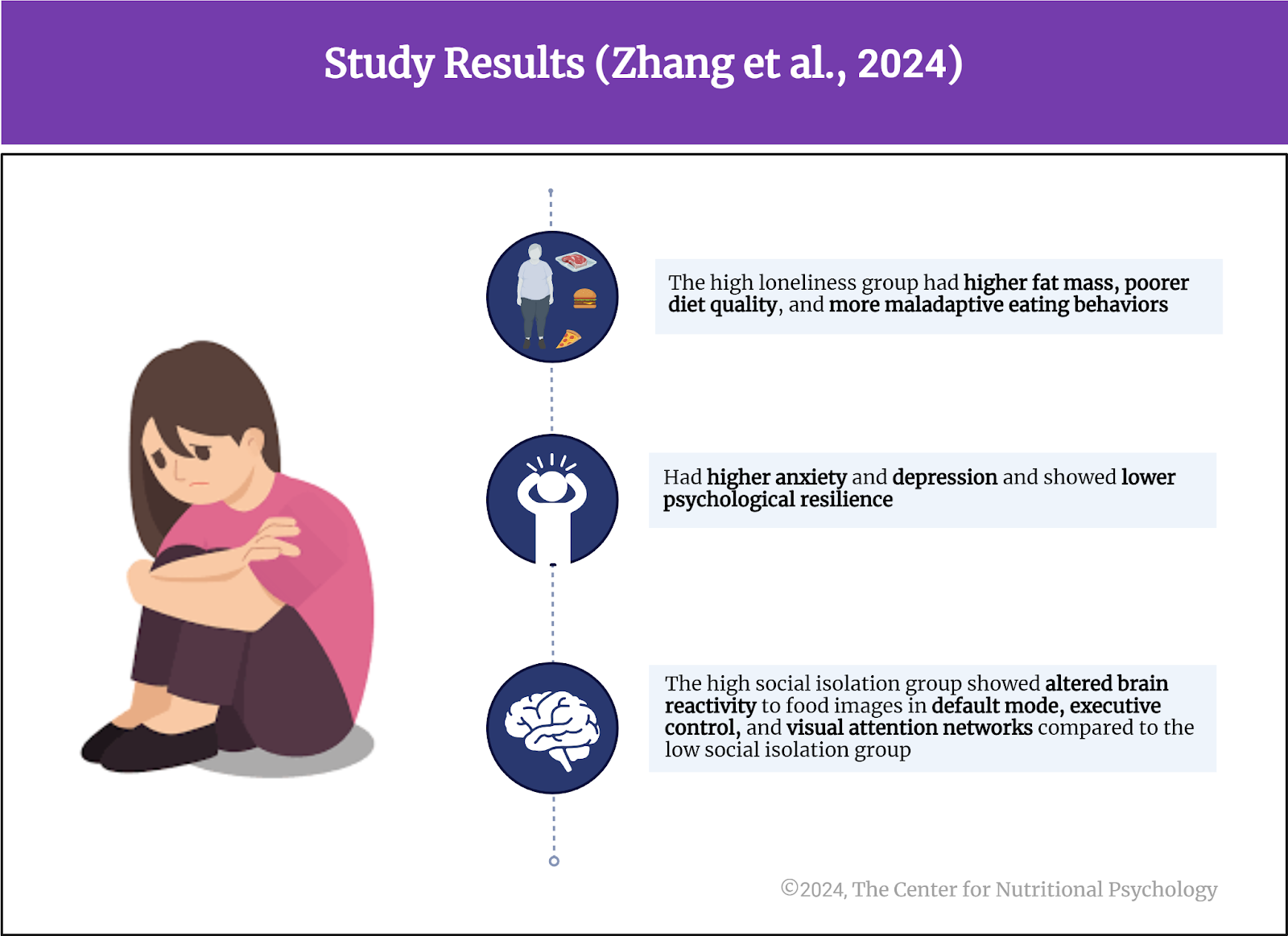 %learn about nutrition mental health %The Center for Nutritional Psychology