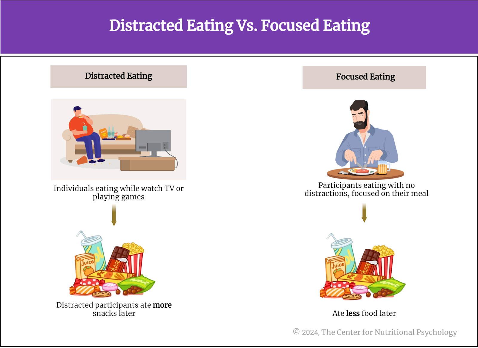 %learn about nutrition mental health %The Center for Nutritional Psychology