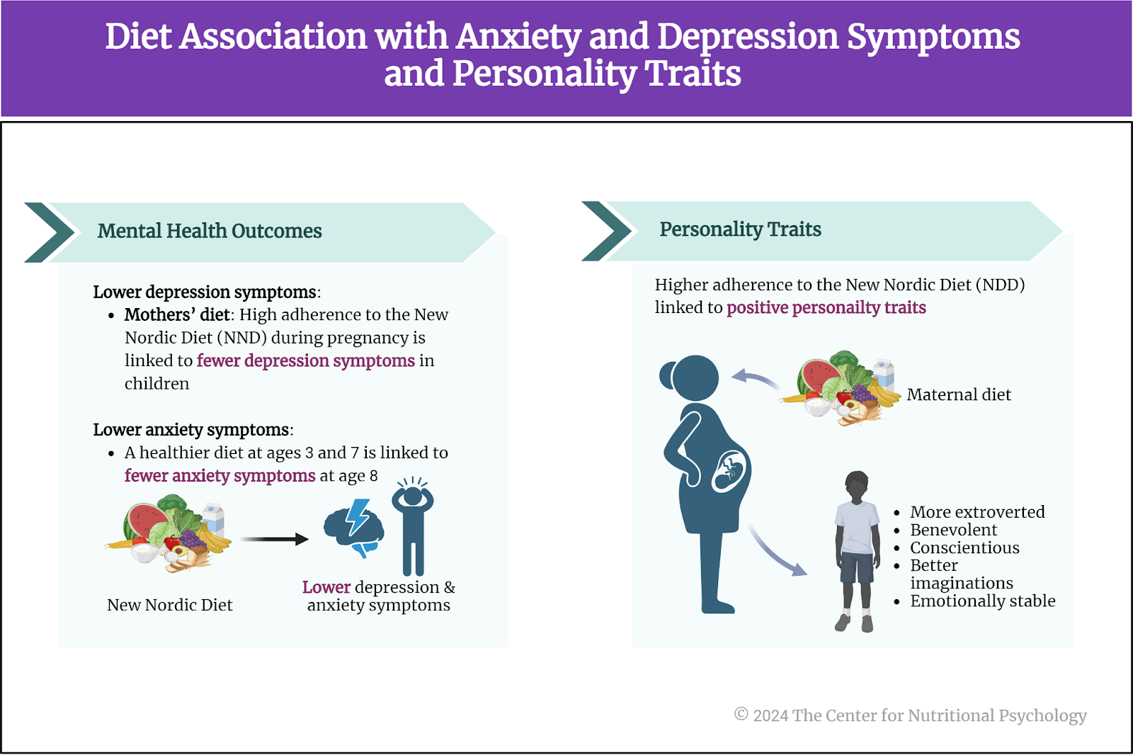 %learn about nutrition mental health %The Center for Nutritional Psychology