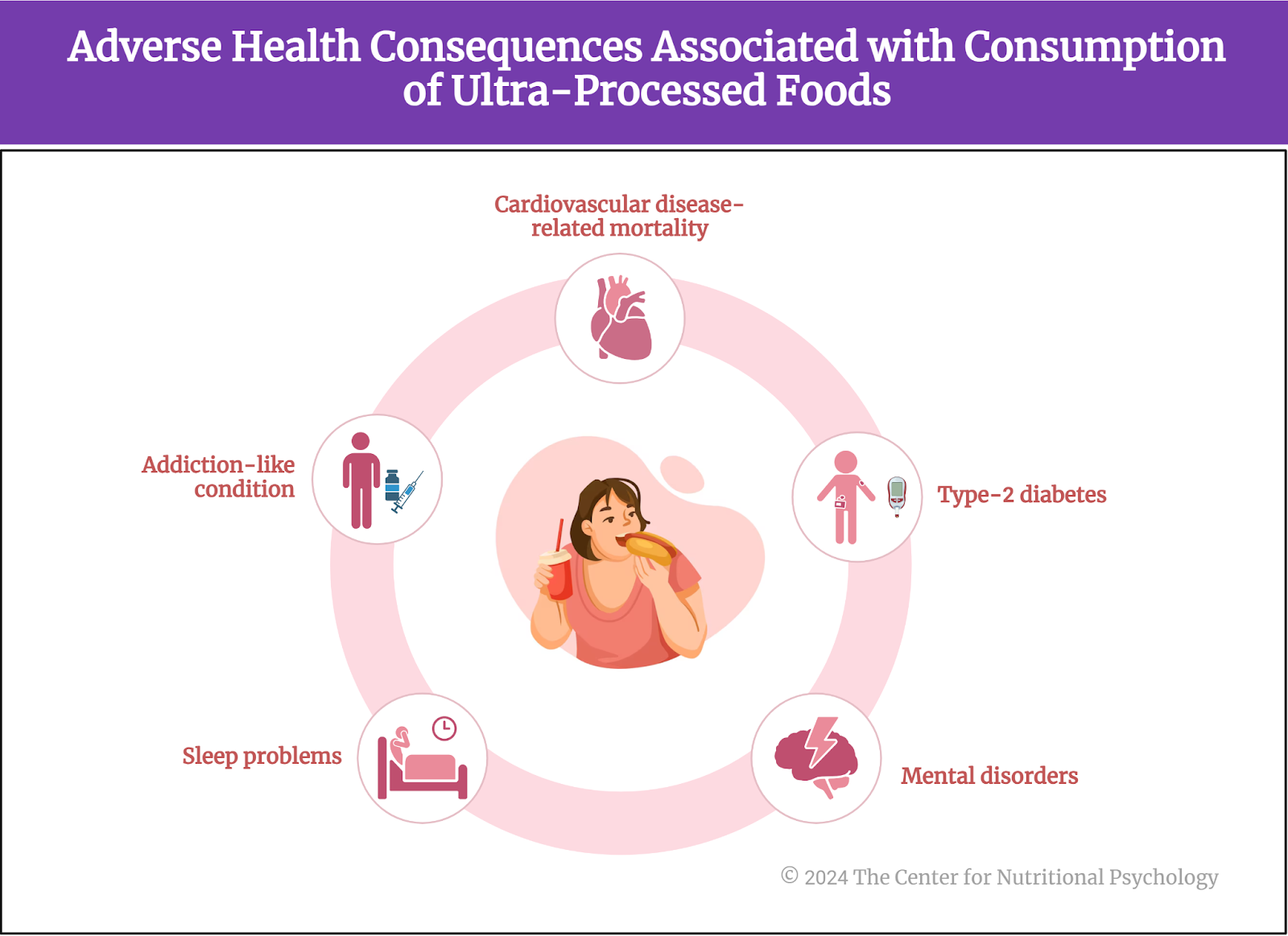 %learn about nutrition mental health %The Center for Nutritional Psychology