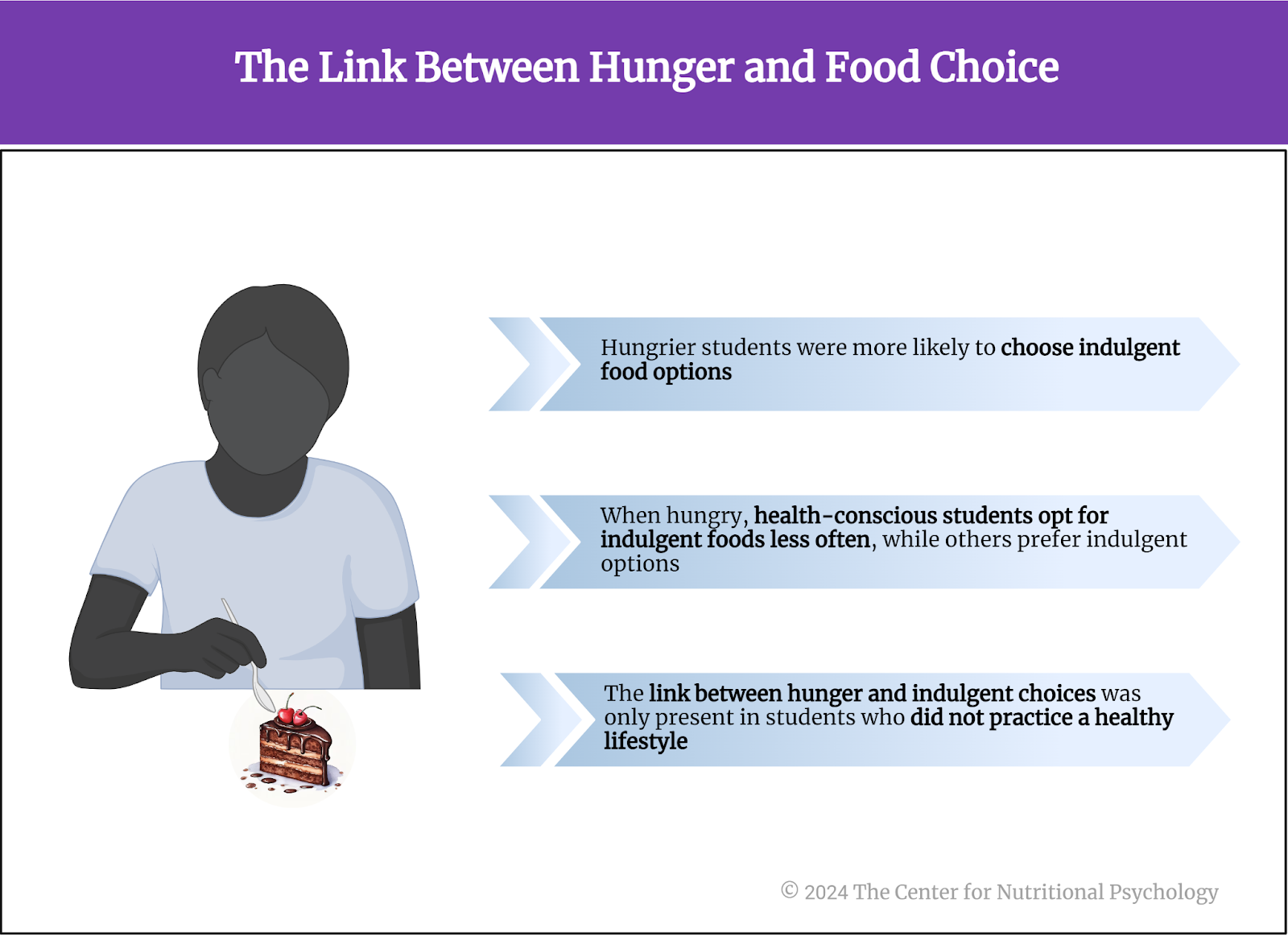 %learn about nutrition mental health %The Center for Nutritional Psychology