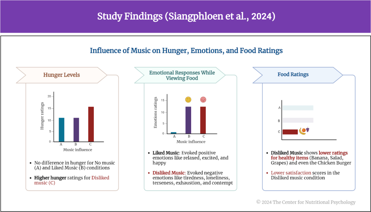 %learn about nutrition mental health %The Center for Nutritional Psychology